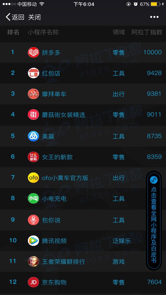 知识普及：你不知道的微信小程序！！！