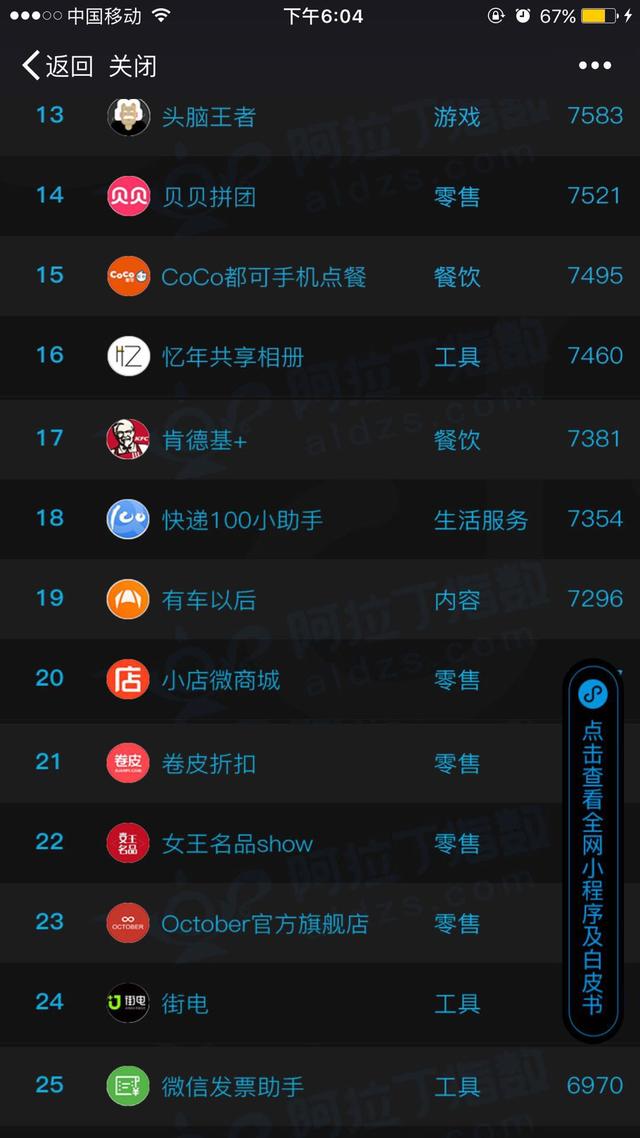 知识普及：你不知道的微信小程序！！！