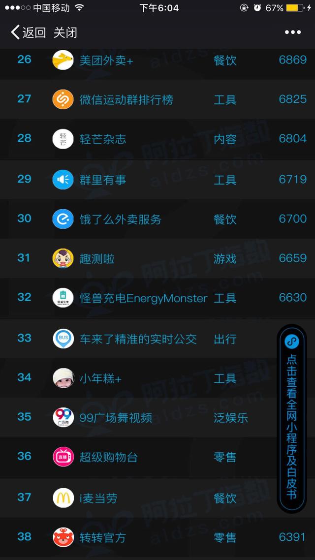 知识普及：你不知道的微信小程序！！！