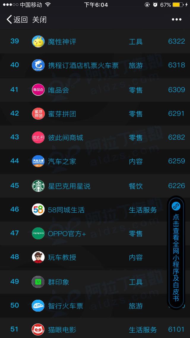 知识普及：你不知道的微信小程序！！！