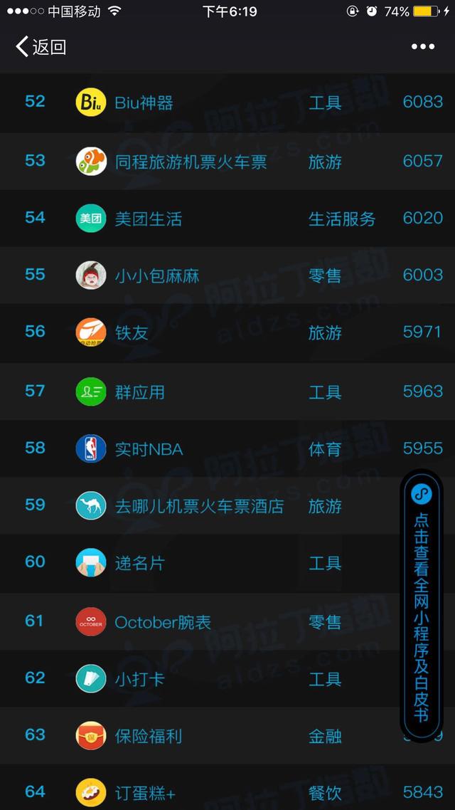 知识普及：你不知道的微信小程序！！！