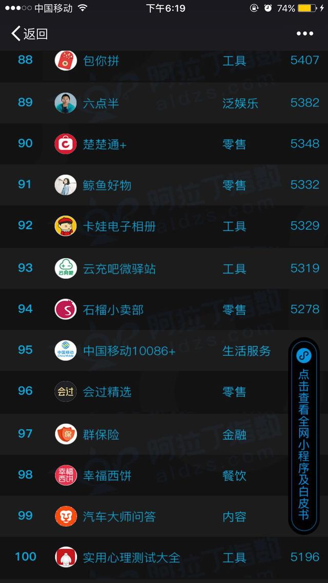 知识普及：你不知道的微信小程序！！！