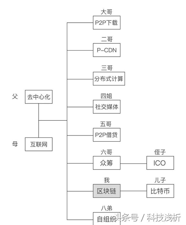 区块链有多火？一保洁阿姨发朋友圈：家政行业的区块链势不可挡！