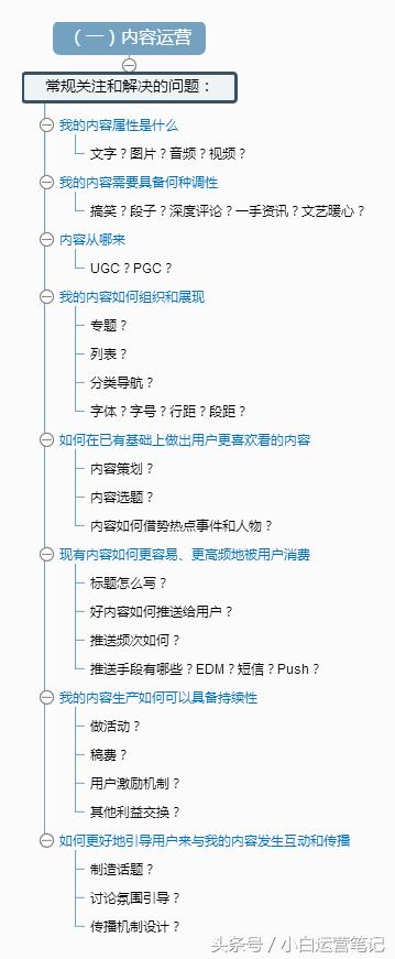 通俗图解4大运营：内容运营、用户运营、活动运营、产品运营