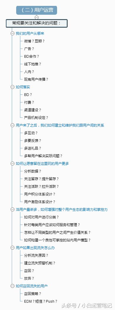 通俗图解4大运营：内容运营、用户运营、活动运营、产品运营