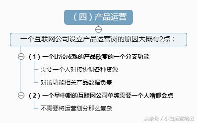 通俗图解4大运营：内容运营、用户运营、活动运营、产品运营