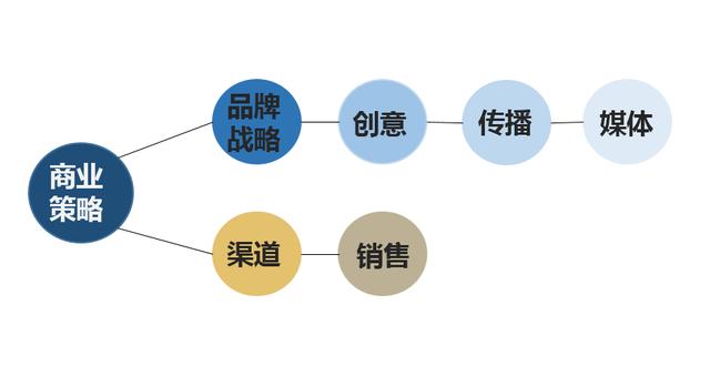 2018广告营销作业手册（上）
