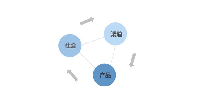 2018广告营销作业手册（上）