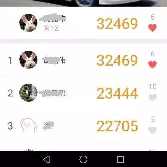 影响用户购买行为的3种常见心理