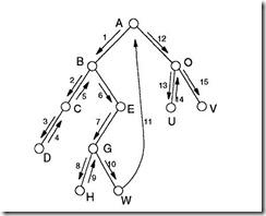 用户行为路径的应用及产品化