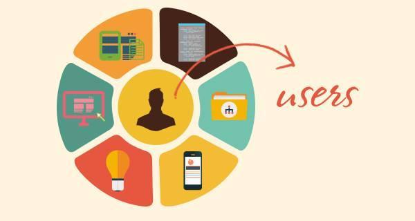 希立科技：网站怎么做好用户体验？