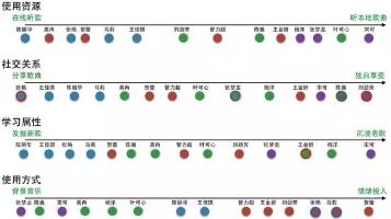 案例分析：如何建立一个产品的用户画像？