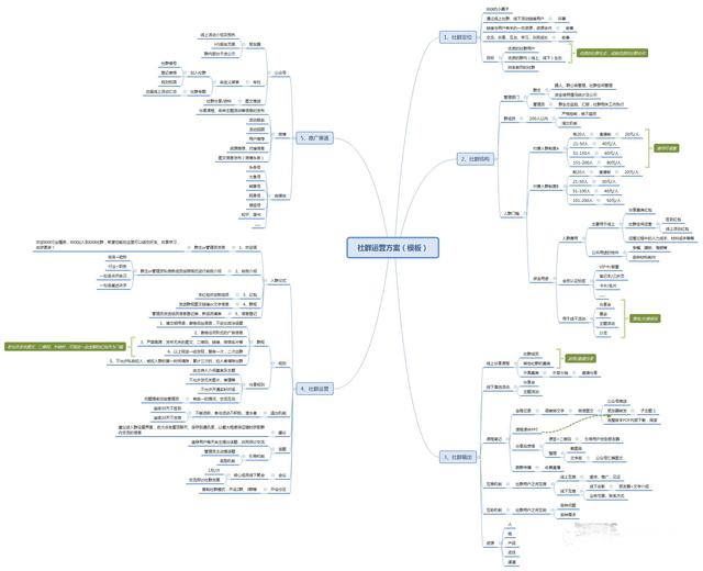 社群运营三件套：微信群、公众号和朋友圈