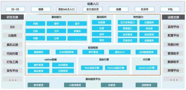 独家！支付宝首次披露其小程序技术架构