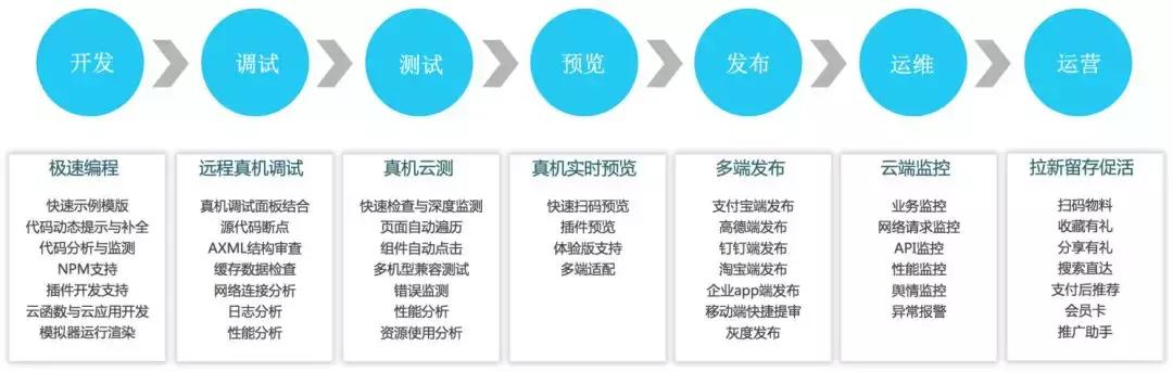 独家！支付宝首次披露其小程序技术架构