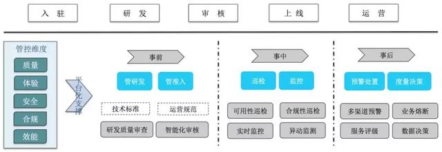 独家！支付宝首次披露其小程序技术架构