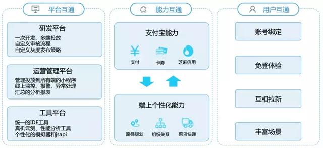 独家！支付宝首次披露其小程序技术架构