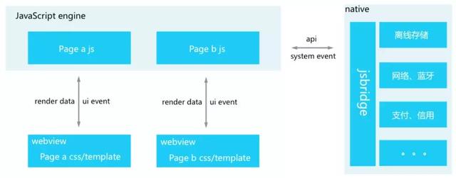独家！支付宝首次披露其小程序技术架构