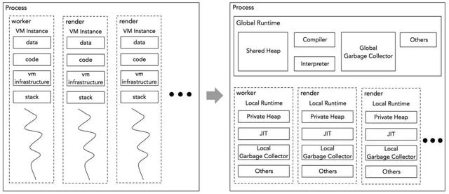 独家！支付宝首次披露其小程序技术架构
