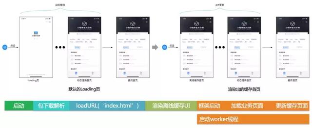 独家！支付宝首次披露其小程序技术架构