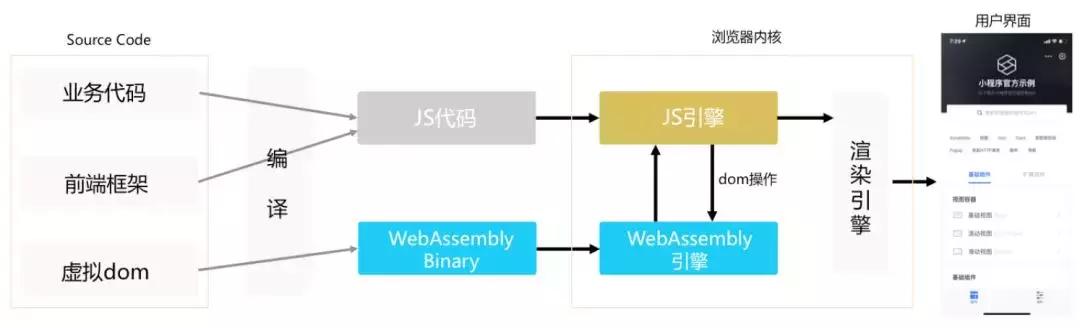独家！支付宝首次披露其小程序技术架构