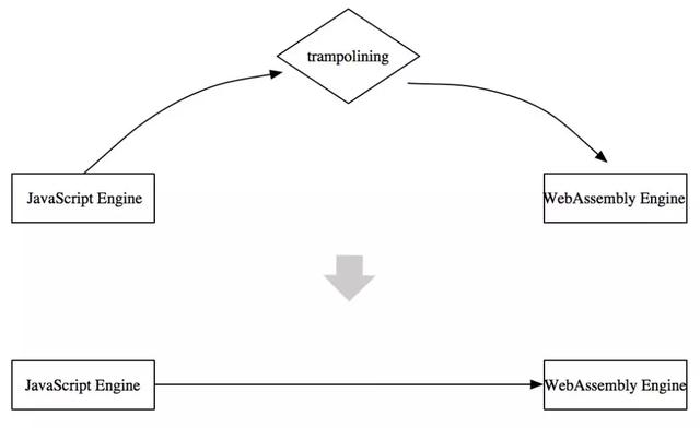 独家！支付宝首次披露其小程序技术架构