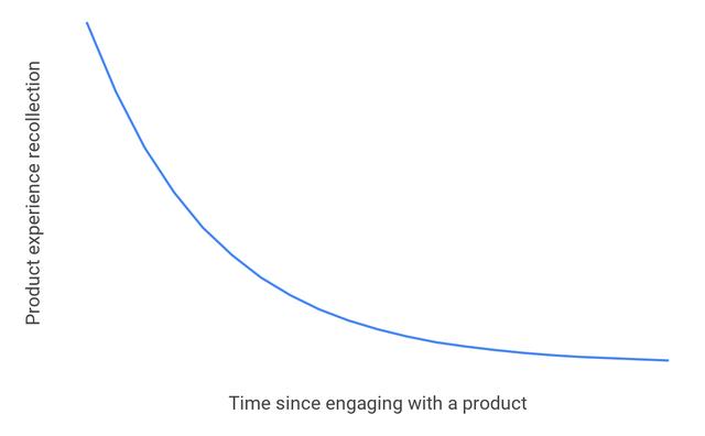 培养用户忠诚度，提高产品竞争力