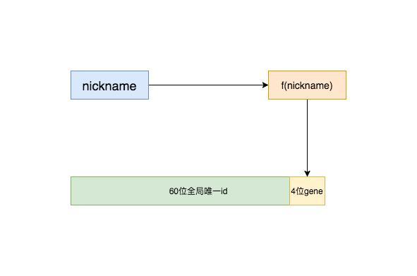 【干货】MySQL数据库切分架构实践 - 用户中心