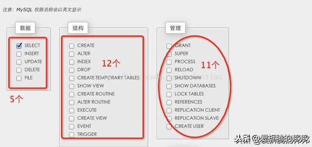 [玩转MySQL之三]MySQL用户及权限