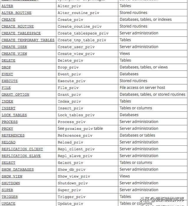 [玩转MySQL之三]MySQL用户及权限