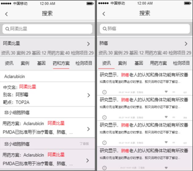 初创互联网医疗公司,如何快速获取医生用户?