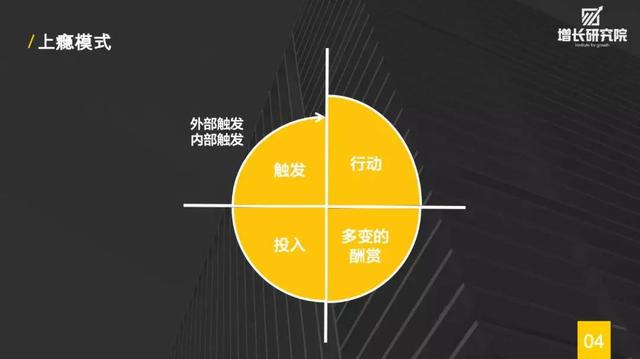 上瘾——让用户养成使用习惯的四大产品逻辑