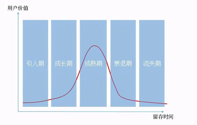 如何布局私域流量,6招深度解析用户运营