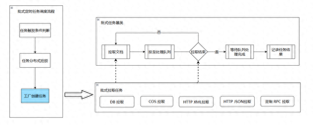 文章图片4