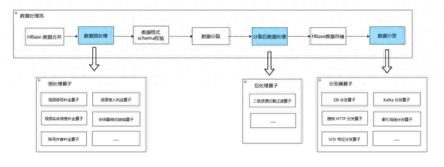 文章图片5