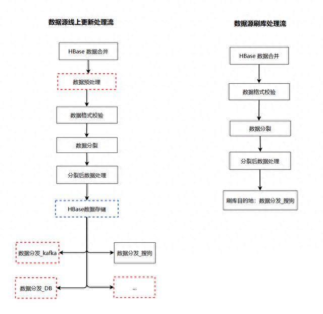 文章图片6