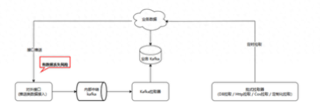 文章图片7